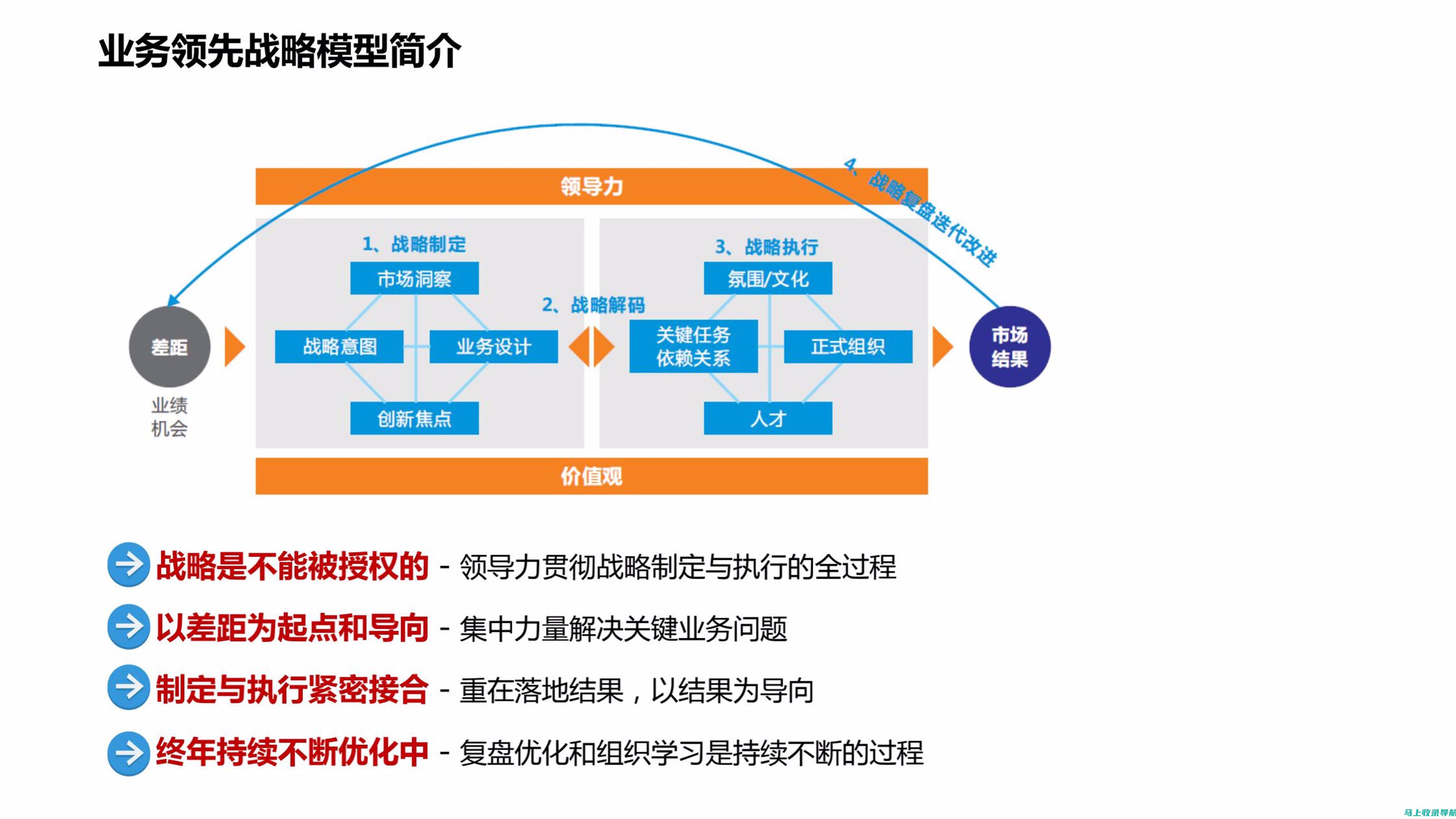 从战略规划到实战执行：网站运营人员的日常工作内容解析